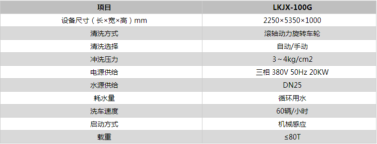 滾軸式洗輪機技術參數(shù)