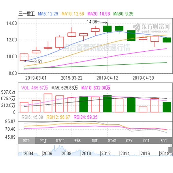 三一重工股票行情分析