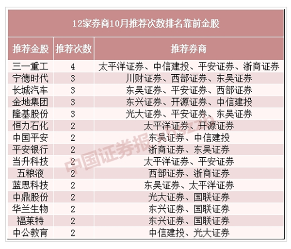 三一重工股票吧