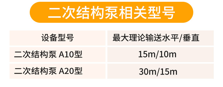 二次構(gòu)造輸送泵